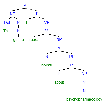 Syntactic Tree Drawing Generate Software For Mac Os
